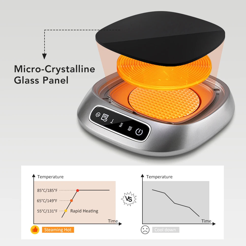 Coffee Mug Warmer — Thermostatic Desk Coaster